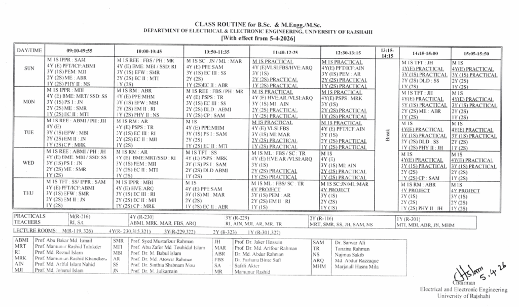 Class Schedule